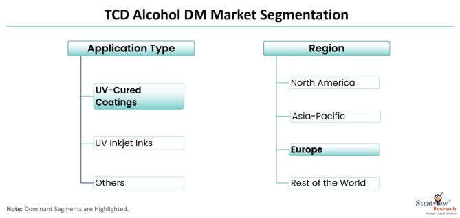TCD-Alcohol-DM-Market-Segmentation